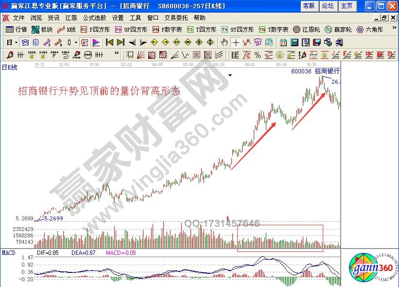 如何研判見(jiàn)頂前漲勢(shì)中的量能特征？