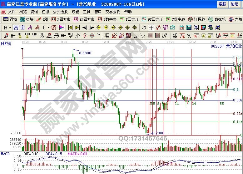 短線被套原因之關(guān)鍵時刻迷糊