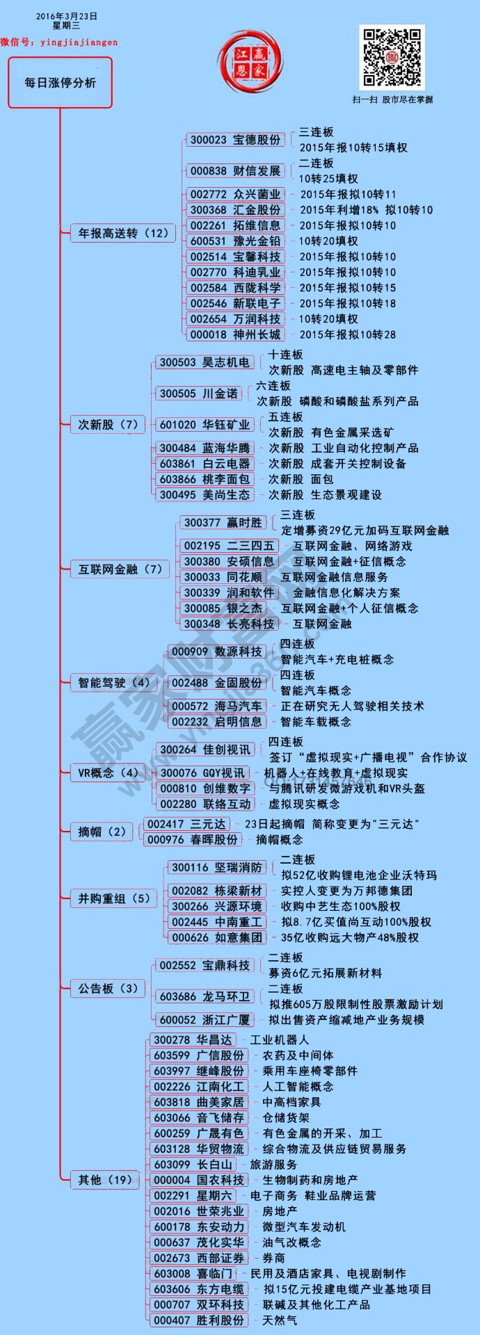 3月23日漲停揭秘