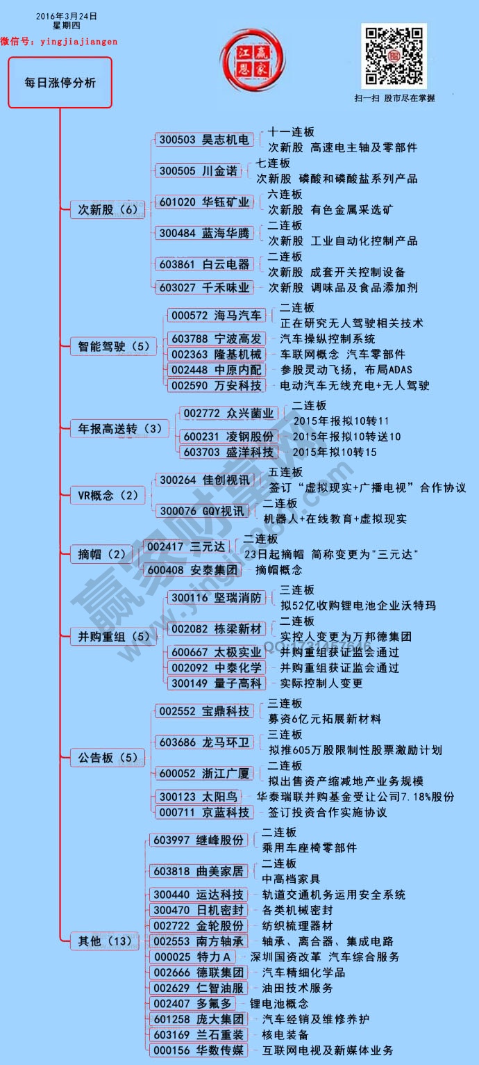 3月24日漲停揭秘