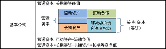 什么是公司分析