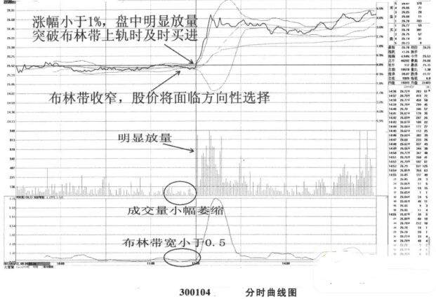 BOLL指標(biāo)運(yùn)用時的盤口特征