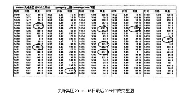 天量單