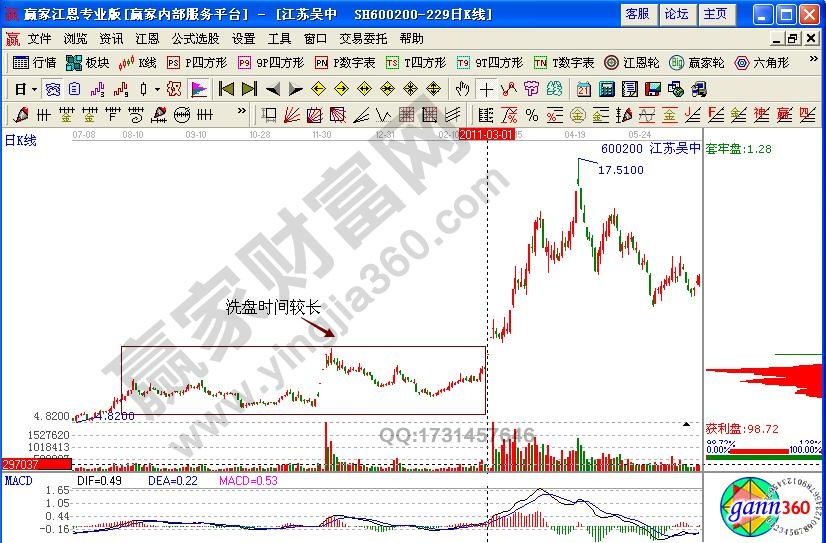 江蘇吳中籌碼集中度分析