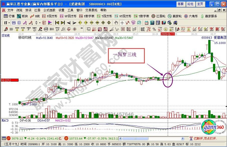 一陽(yáng)穿三線