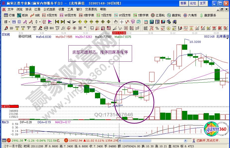 “ 底部雙雄” 形態(tài)案例