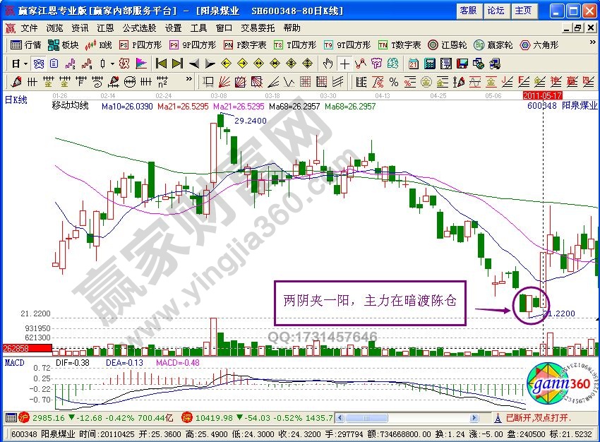 短線投資技巧：暗渡陳倉