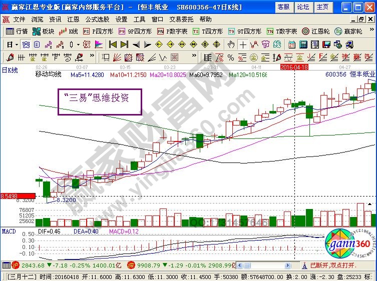 “三易”思維：一種長(zhǎng)期致勝的投資思維