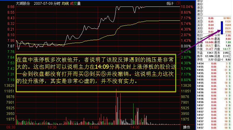 明顯心虛的漲停盤口的實(shí)戰(zhàn)案例——大湖股份