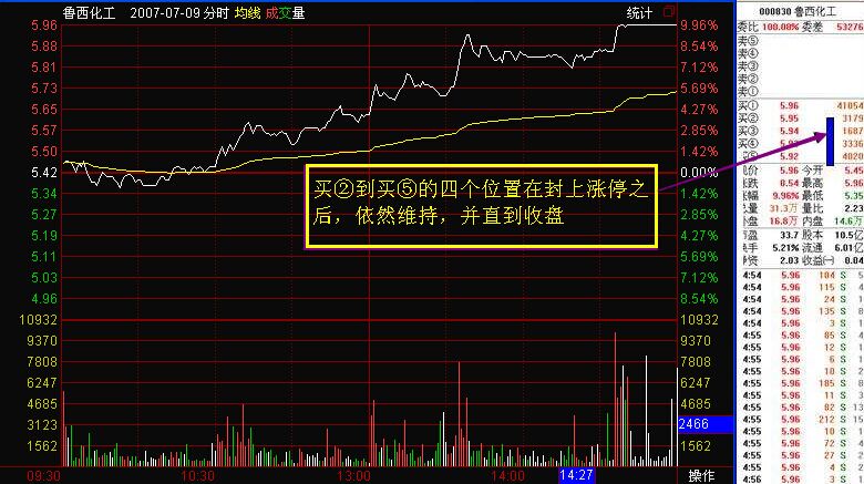 明顯心虛的漲停盤口的實(shí)戰(zhàn)案例——大湖股份