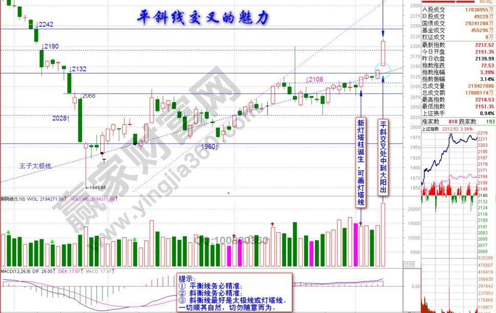 平斜交叉的實(shí)戰(zhàn)案例圖形賞析