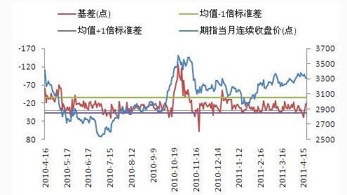 股票心理分析