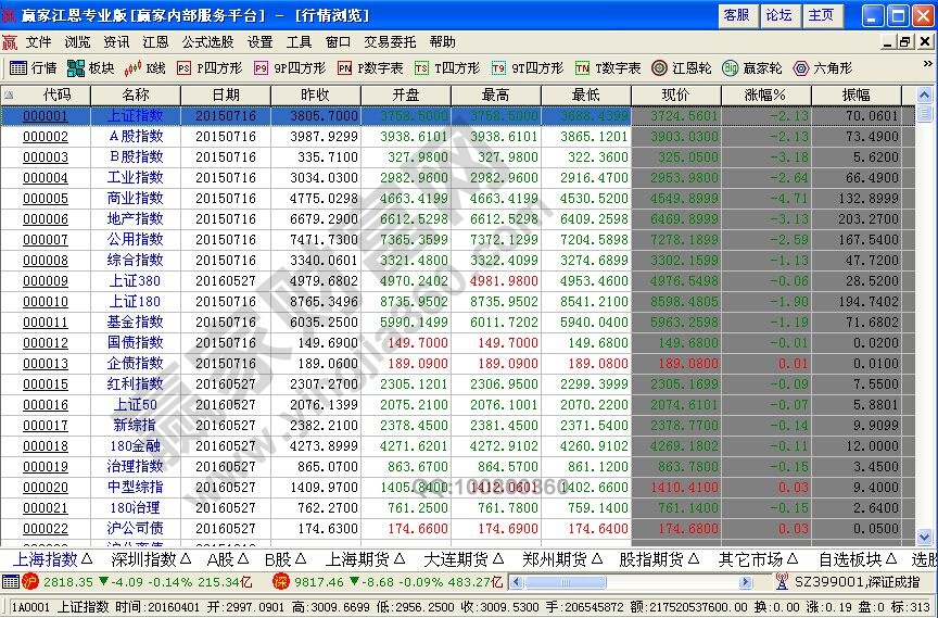 從零開(kāi)始學(xué)習(xí)股票