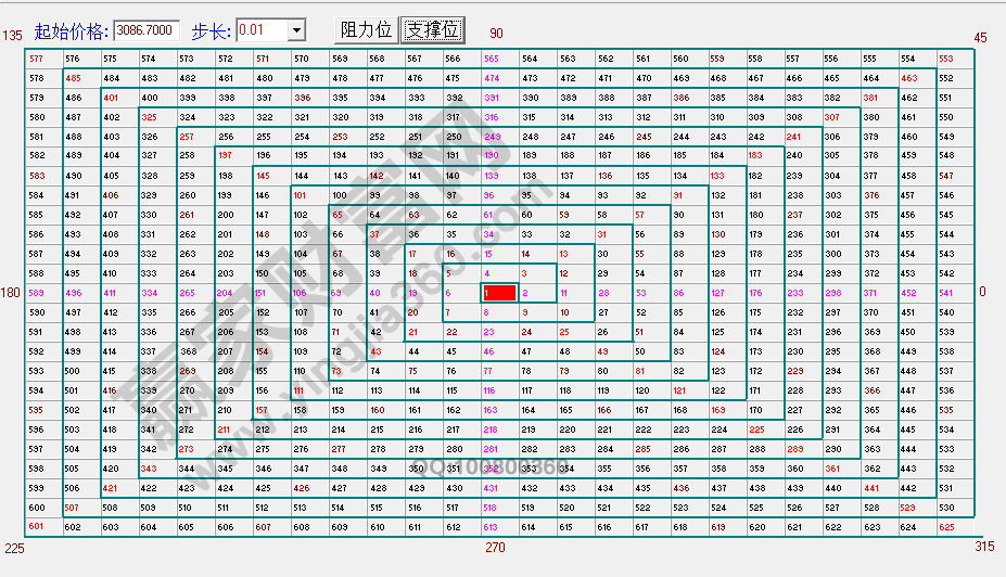 江恩正方.png