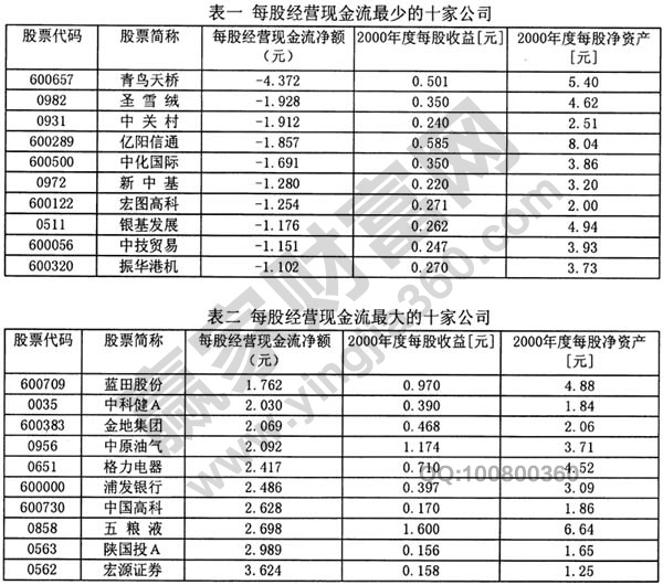 上市公司現(xiàn)金流經(jīng)營