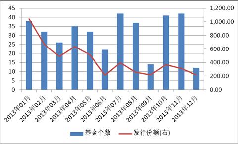 貨幣市場基金