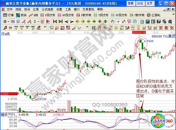 tcl集團(tuán)賣出信號