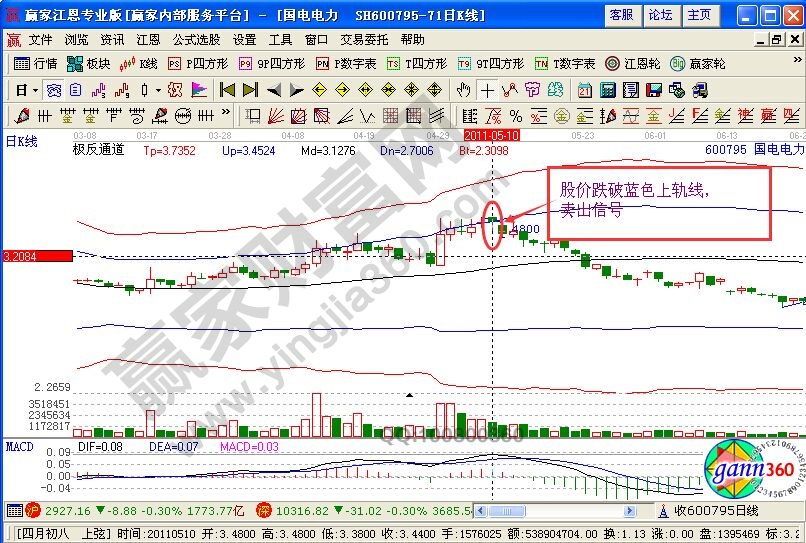 霧鎖高臺形態(tài)