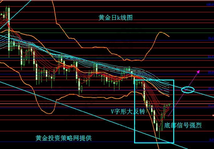 通達信選股指標公式