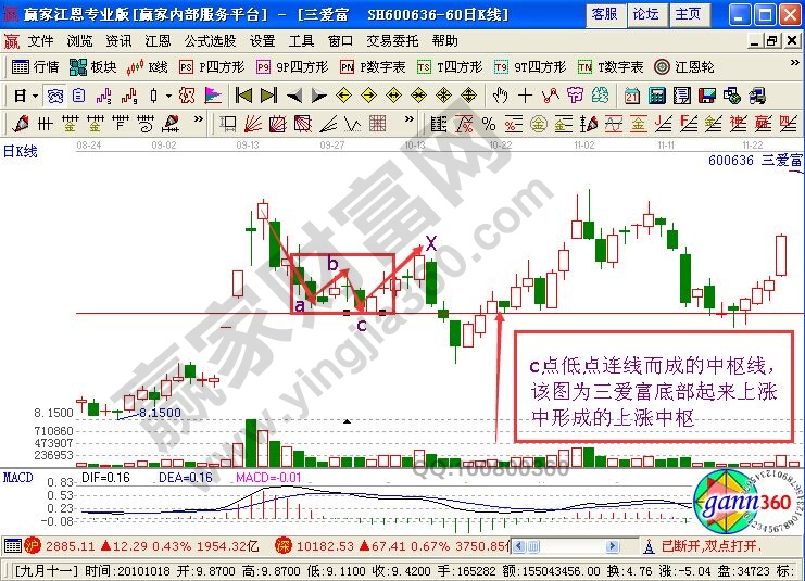 中樞的應(yīng)用