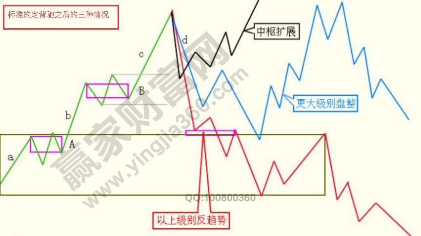 標(biāo)準(zhǔn)背馳的定義