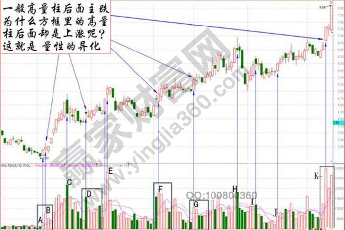 紅豆股份的走勢(shì)圖中的股票知識(shí)點(diǎn)講解