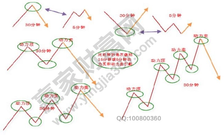 “數(shù)學(xué)+纏論”區(qū)間套及其應(yīng)用