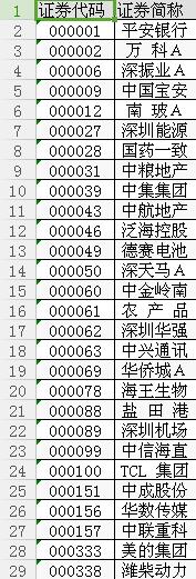 融資融券標的股票