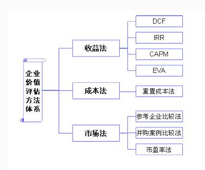 公司企業(yè)