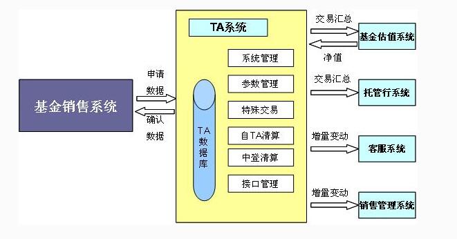 基金申購.jpg