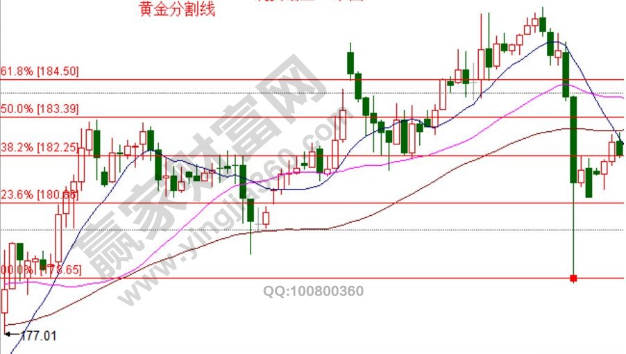 股價(jià)預(yù)測(cè)模型