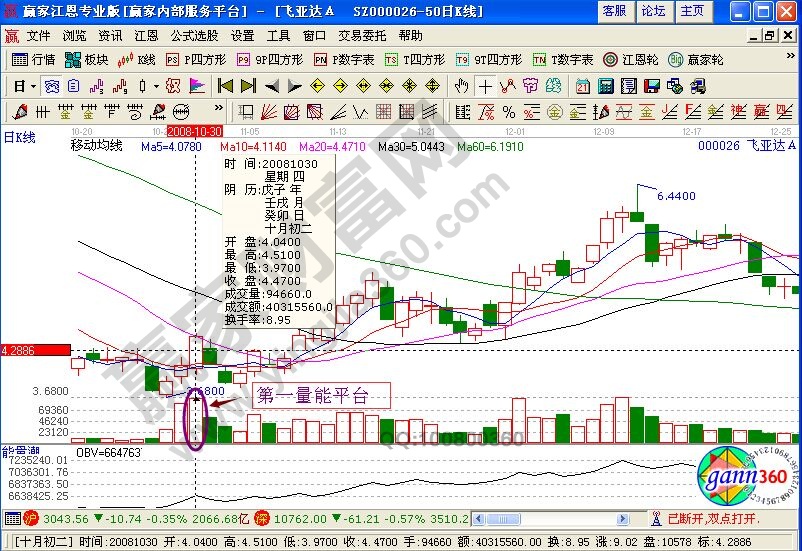 量能階梯戰(zhàn)法的實(shí)戰(zhàn)圖形