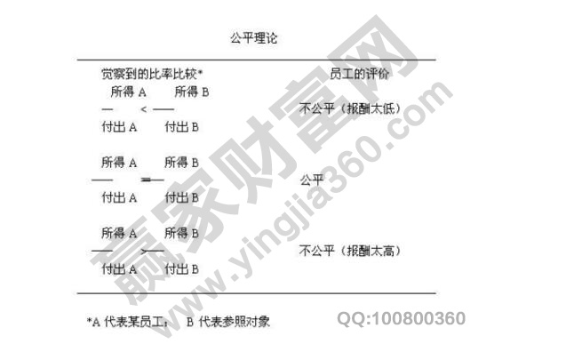 公平理論