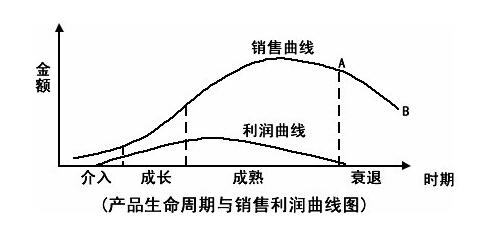 商品經濟.jpg