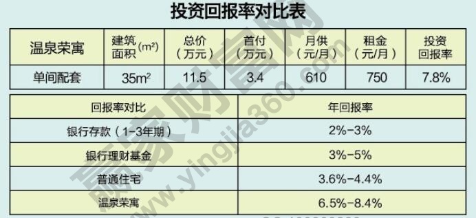 投資回報(bào)率.jpg