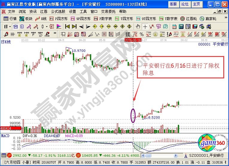 除權(quán)除息是什么意思