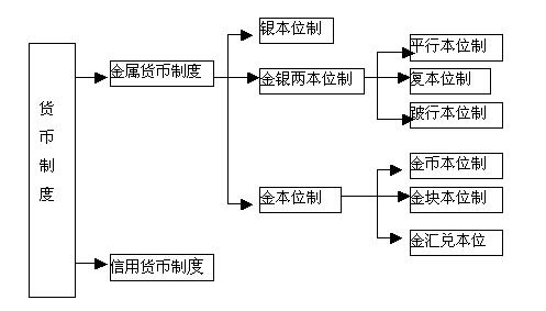 貨幣制度.jpg