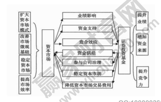 資本市場(chǎng)1.jpg