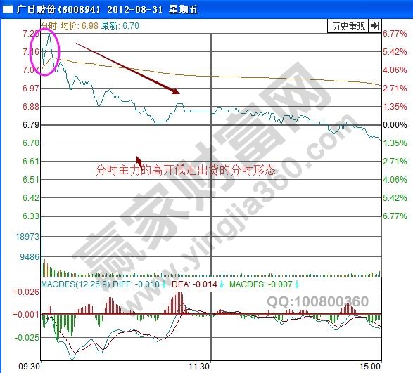 廣日股份分時(shí)圖