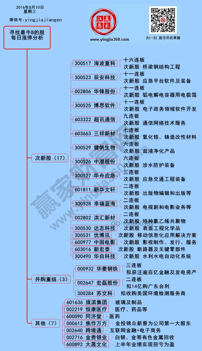 漲停個(gè)股分析