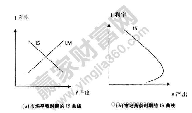 市場理論