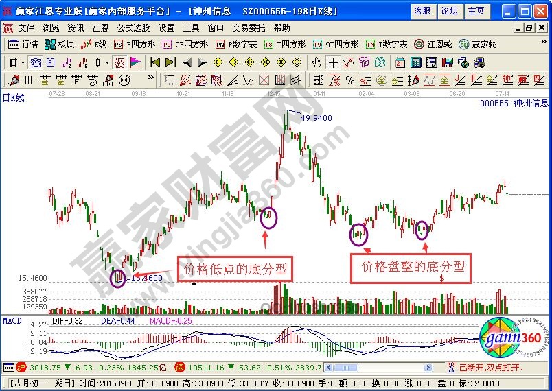 分型搭配量選股的實(shí)戰(zhàn)案例講解