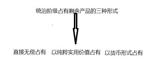 統(tǒng)治階級.jpg