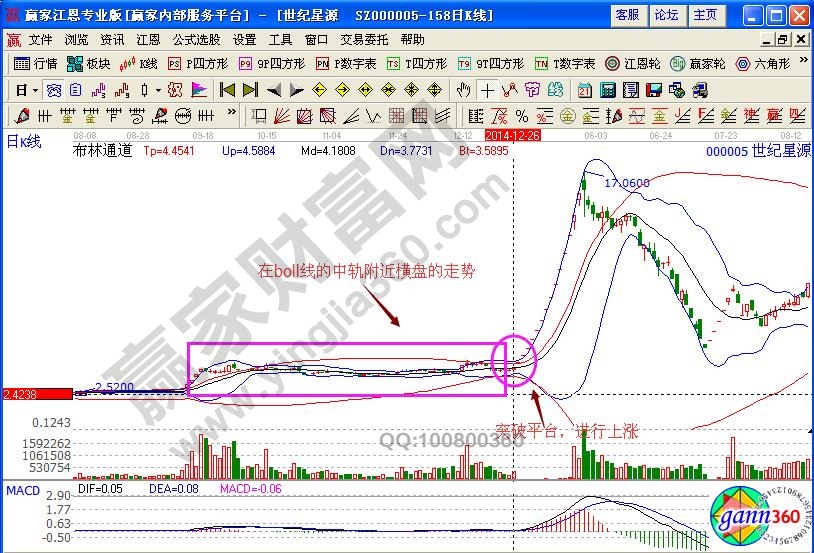 突破平臺(tái)