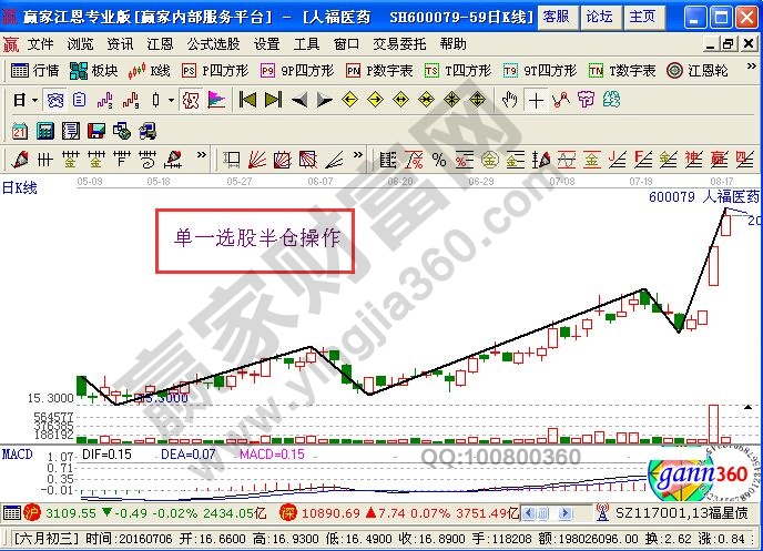 選股半倉操作