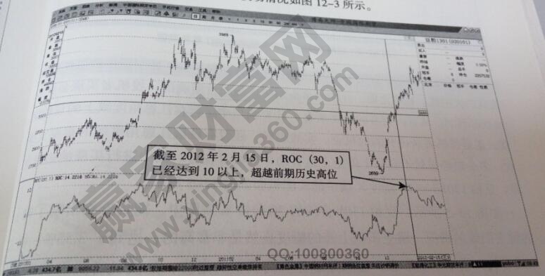 豆粕1301操作機會