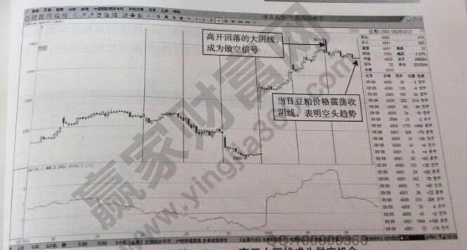 豆粕離場信號