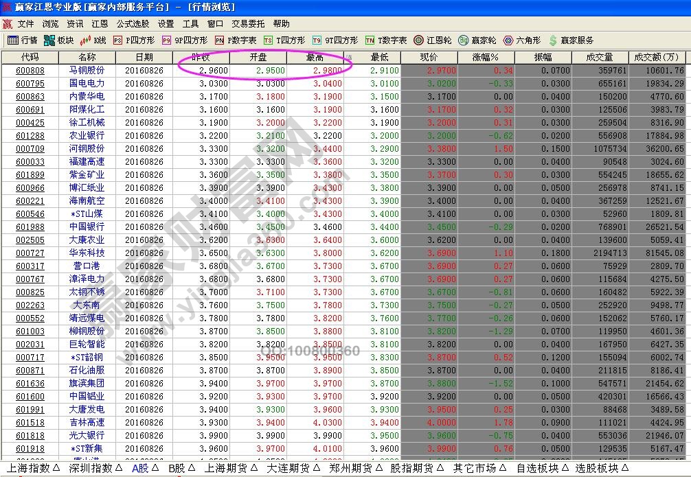 2016低價(jià)股有哪些