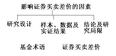 基金術(shù)語之證券買賣差價