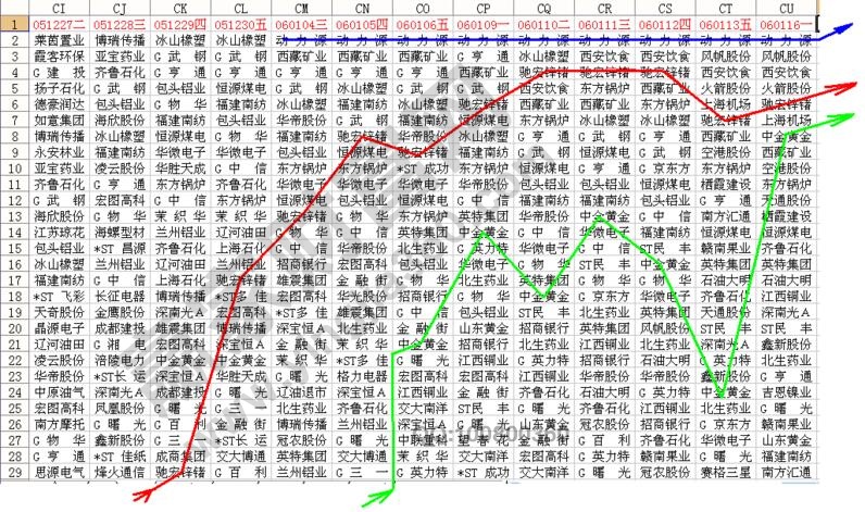 用沙盤(pán)尋找黑馬